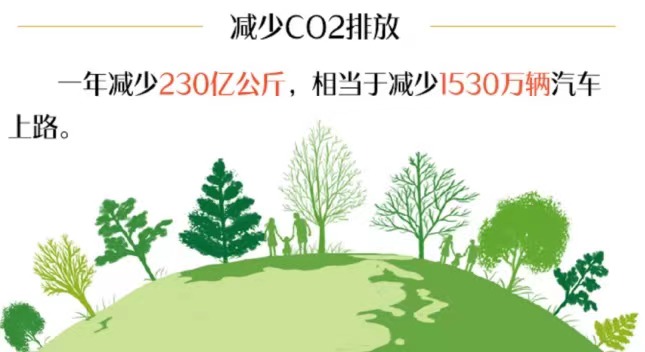 转基因农作物会对生态环境造成破坏吗？