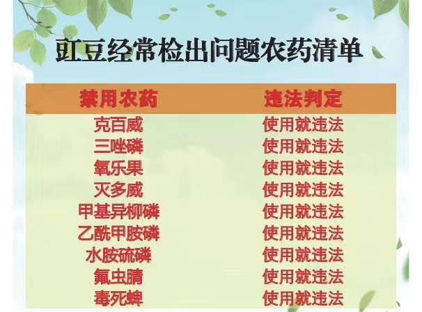 豇豆经常检出问题农药清单